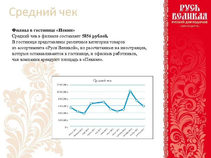 Средний чек Филиал в гостинице «Пекин» Средний чек в филиале составляет 5856 рублей. В