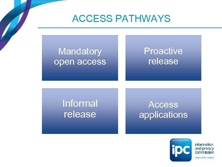 ACCESS PATHWAYS Mandatory open access Proactive release Informal release Access applications 