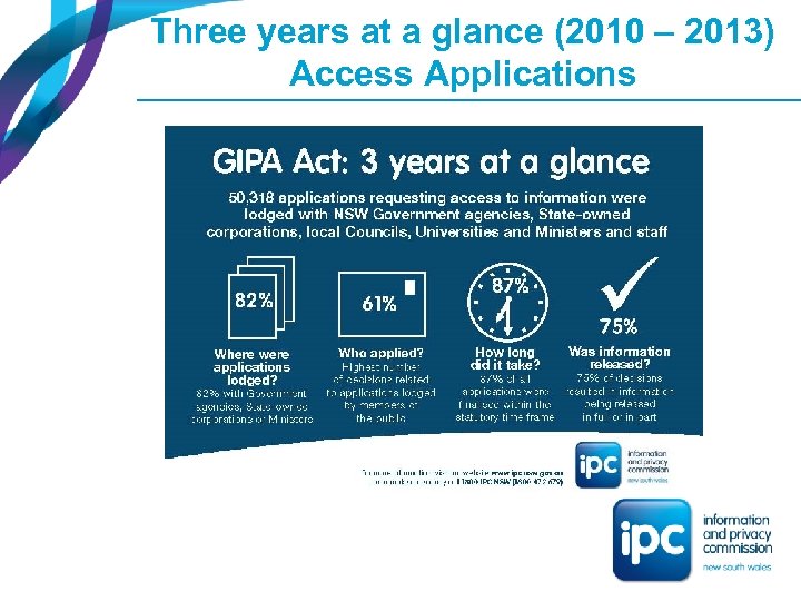 Three years at a glance (2010 – 2013) Access Applications 