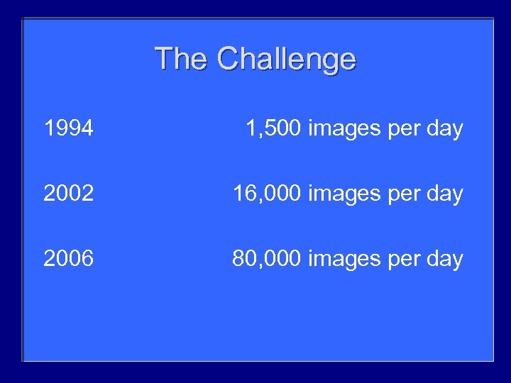 The Challenge 1994 1, 500 images per day 2002 16, 000 images per day