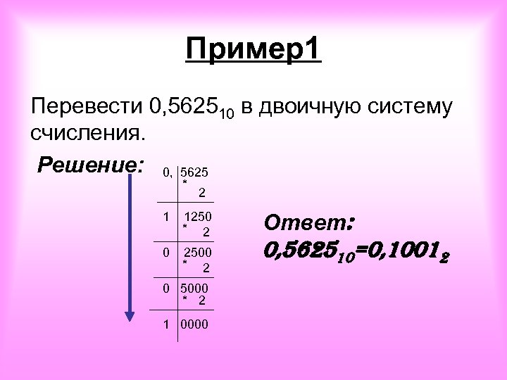 Пример1 Перевести 0, 562510 в двоичную систему счисления. Решение: 0, 5625 * 2 1