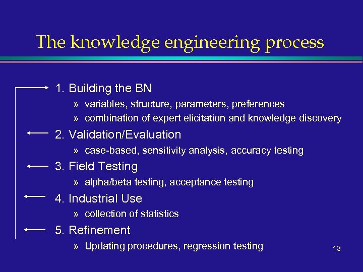 The knowledge engineering process 1. Building the BN » variables, structure, parameters, preferences »