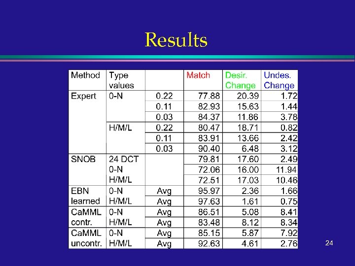 Results 24 