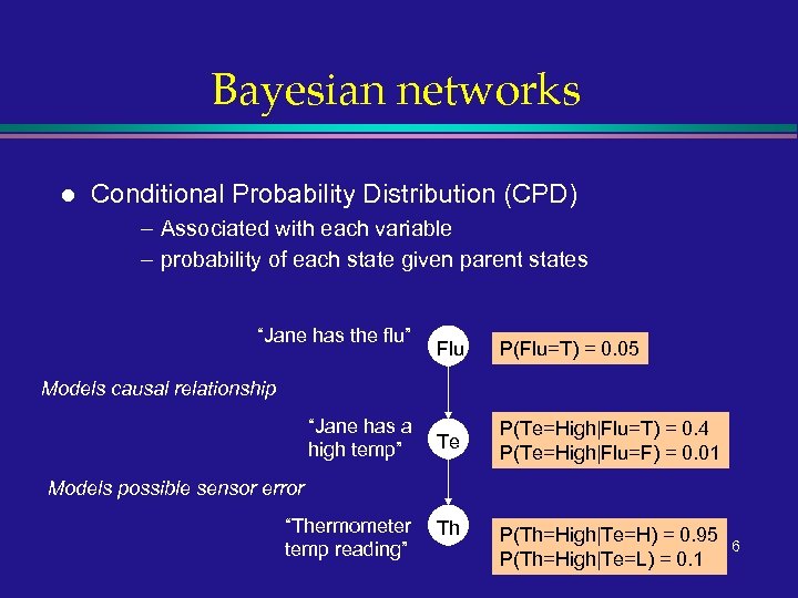 Bayesian networks l Conditional Probability Distribution (CPD) – Associated with each variable – probability