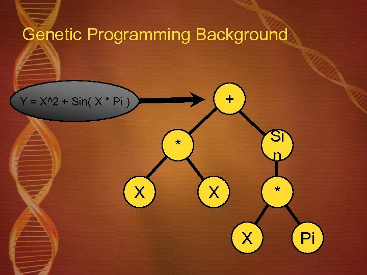 Genetic Programming Background + Y = X^2 + Sin( X * Pi ) Si