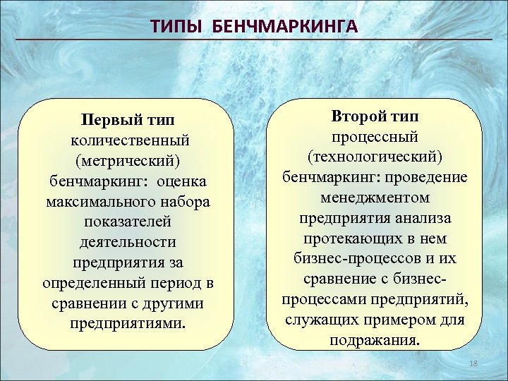 ТИПЫ БЕНЧМАРКИНГА Первый тип количественный (метрический) бенчмаркинг: оценка максимального набора показателей деятельности предприятия за