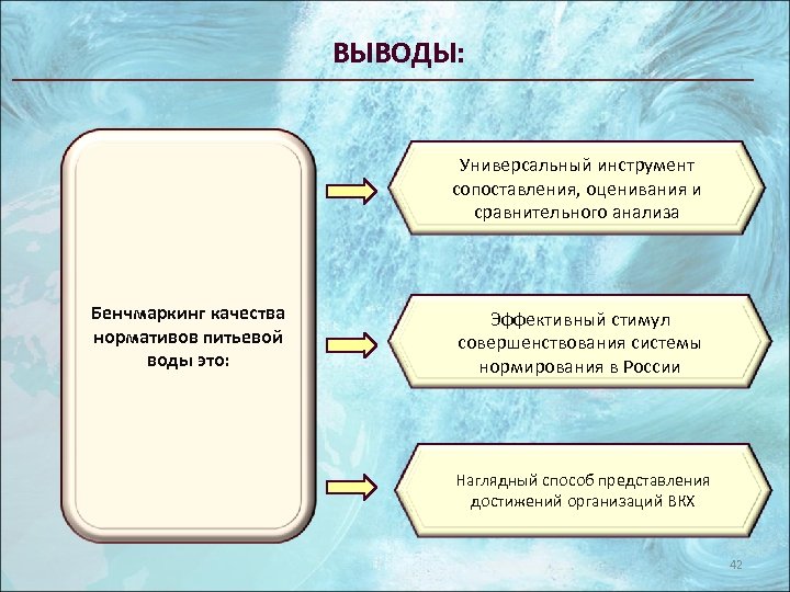 ВЫВОДЫ: Универсальный инструмент сопоставления, оценивания и сравнительного анализа Бенчмаркинг качества нормативов питьевой воды это: