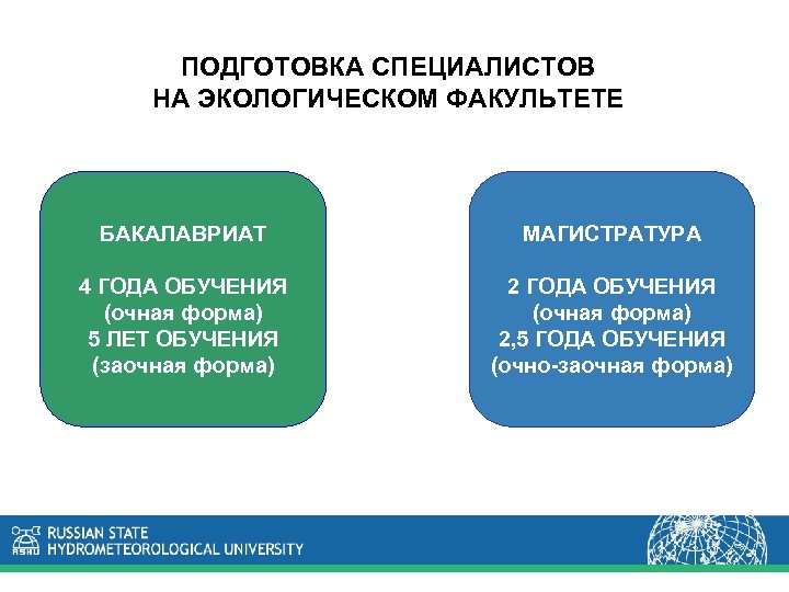 ПОДГОТОВКА СПЕЦИАЛИСТОВ НА ЭКОЛОГИЧЕСКОМ ФАКУЛЬТЕТЕ БАКАЛАВРИАТ МАГИСТРАТУРА 4 ГОДА ОБУЧЕНИЯ (очная форма) 5 ЛЕТ