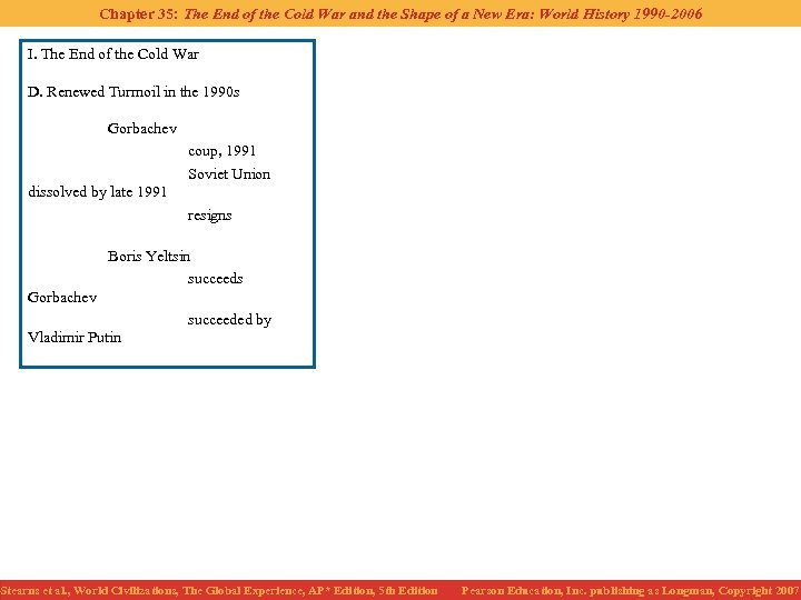 Chapter 35: The End of the Cold War and the Shape of a New