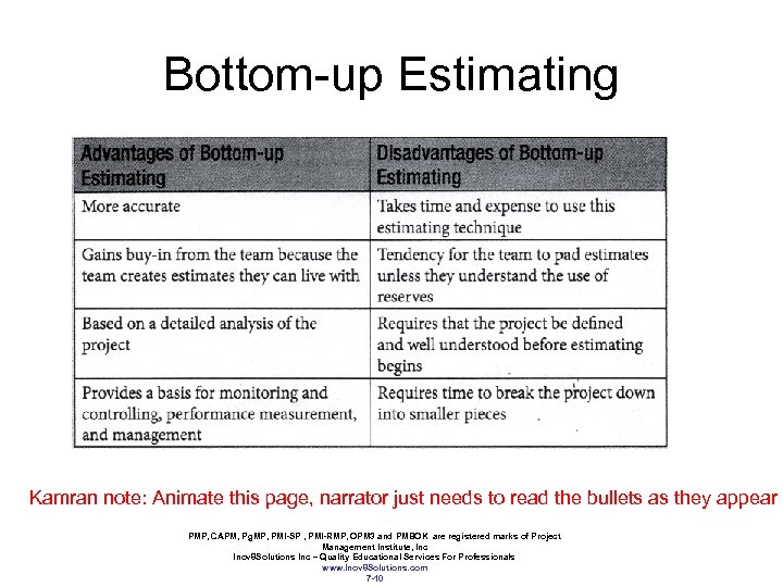 Bottom-up Estimating Kamran note: Animate this page, narrator just needs to read the bullets