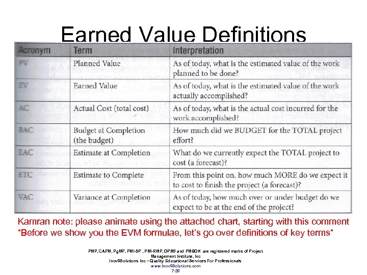 Earned Value Definitions Kamran note: please animate using the attached chart, starting with this
