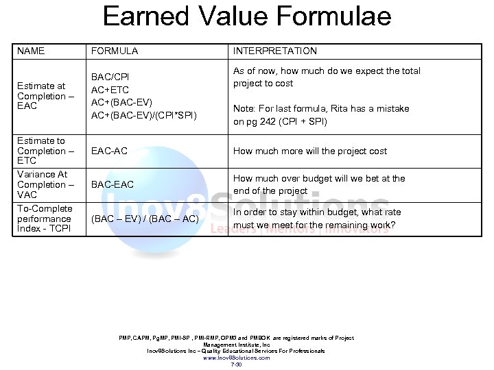 Earned Value Formulae NAME FORMULA Estimate at Completion – EAC BAC/CPI AC+ETC AC+(BAC-EV)/(CPI*SPI) Estimate