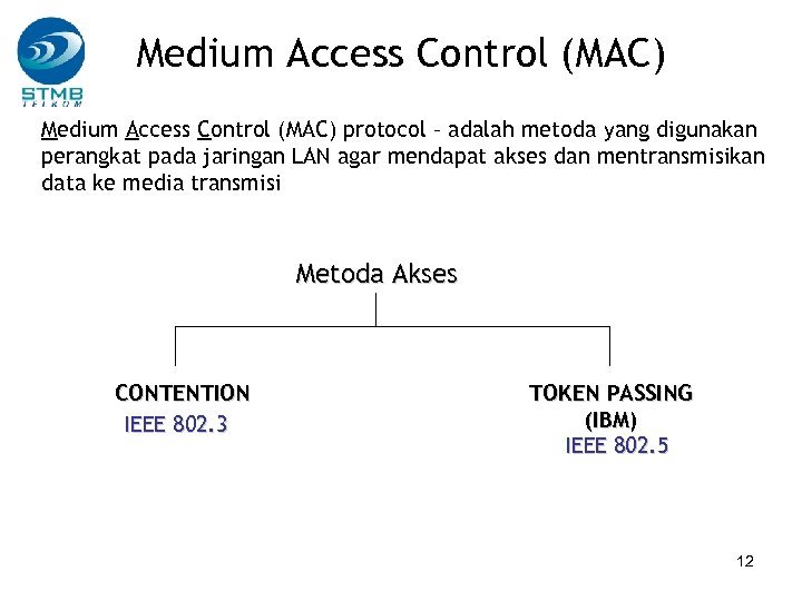 Medium Access Control (MAC) protocol – adalah metoda yang digunakan perangkat pada jaringan LAN