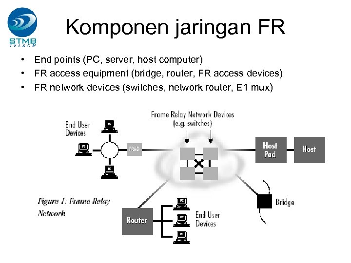 Komponen jaringan FR • End points (PC, server, host computer) • FR access equipment