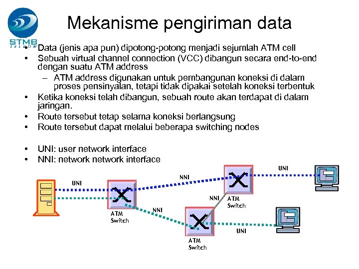 Mekanisme pengiriman data • • Data (jenis apa pun) dipotong-potong menjadi sejumlah ATM cell