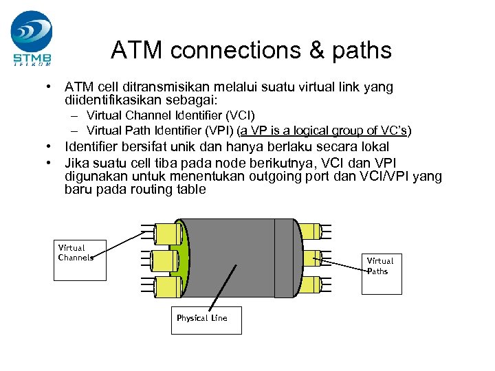 ATM connections & paths • ATM cell ditransmisikan melalui suatu virtual link yang diidentifikasikan