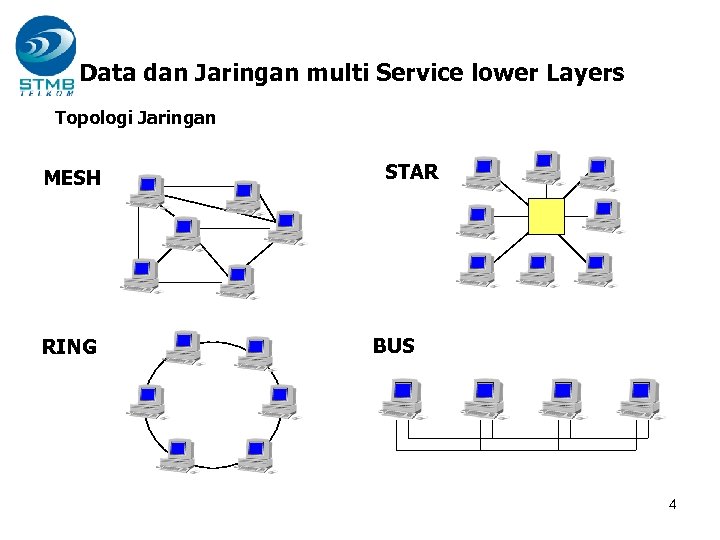 Data dan Jaringan multi Service lower Layers Topologi Jaringan MESH RING STAR BUS 4