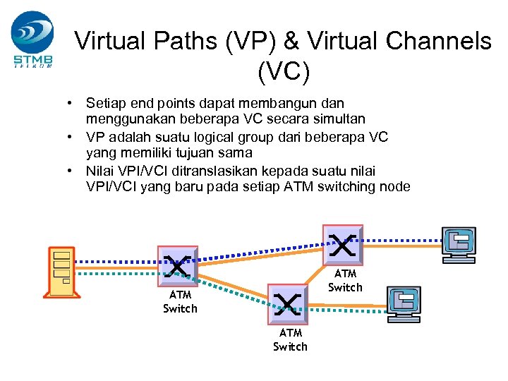 Virtual Paths (VP) & Virtual Channels (VC) • Setiap end points dapat membangun dan