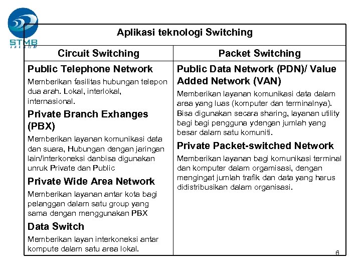 Aplikasi teknologi Switching Circuit Switching Public Telephone Network Memberikan fasilitas hubungan telepon dua arah.