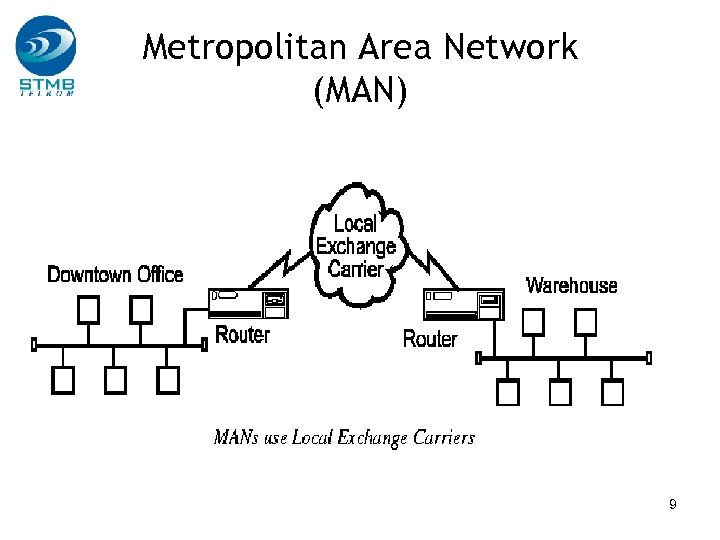 Metropolitan Area Network (MAN) 9 