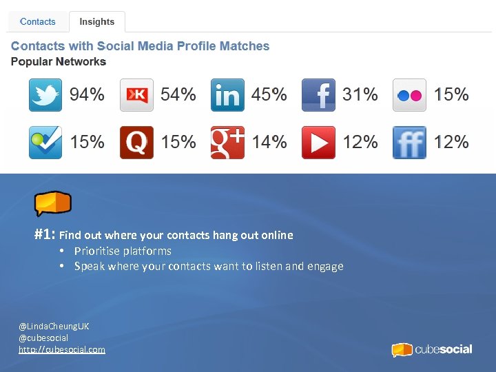 #1: Find out where your contacts hang out online • Prioritise platforms • Speak
