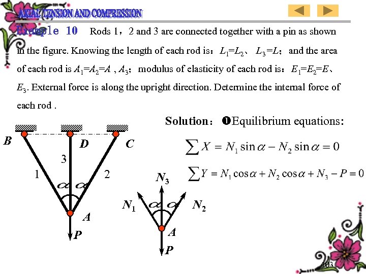 Example 10 Rods 1，2 and 3 are connected together with a pin as shown