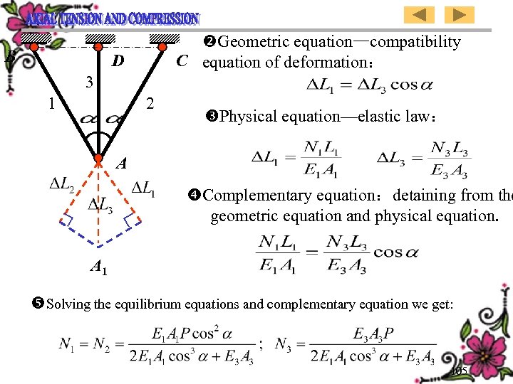 B Geometric equation—compatibility C equation of deformation： D 3 1 2 Physical equation—elastic law：