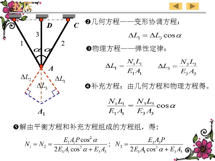 B C 几何方程——变形协调方程： D 3 1 2 物理方程——弹性定律： A 补充方程：由几何方程和物理方程得。 A 1 解由平衡方程和补充方程组成的方程组，得: 