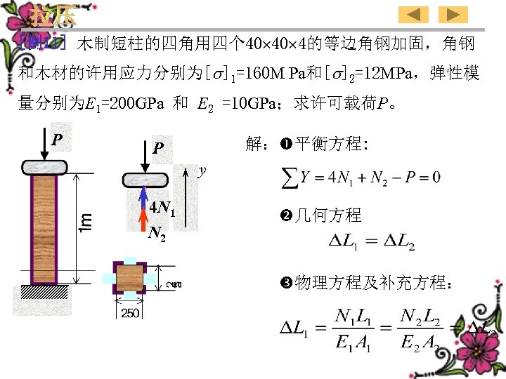 [例11] 木制短柱的四角用四个 40 40 4的等边角钢加固，角钢 和木材的许用应力分别为[ ]1=160 M Pa和[ ]2=12 MPa，弹性模 量分别为E 1=200 GPa