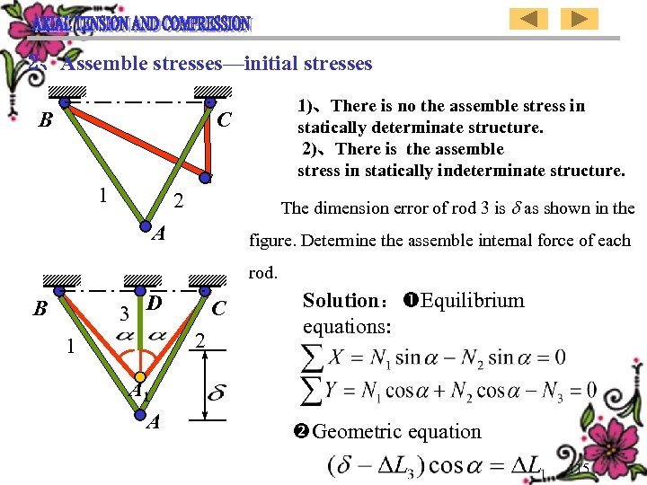 2、Assemble stresses—initial stresses B 1)、There is no the assemble stress in statically determinate structure.