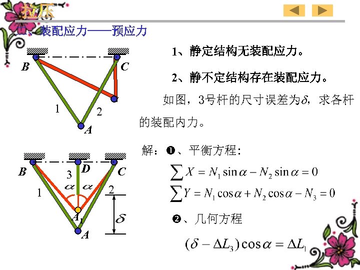 二、装配应力——预应力 1、静定结构无装配应力。 B C 1 2、静不定结构存在装配应力。 如图，3号杆的尺寸误差为 ，求各杆 2 的装配内力。 A 解： 、平衡方程: 3