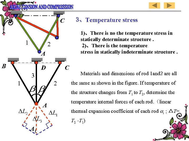 B 3、Temperature stress C 1 1)、There is no the temperature stress in statically determinate