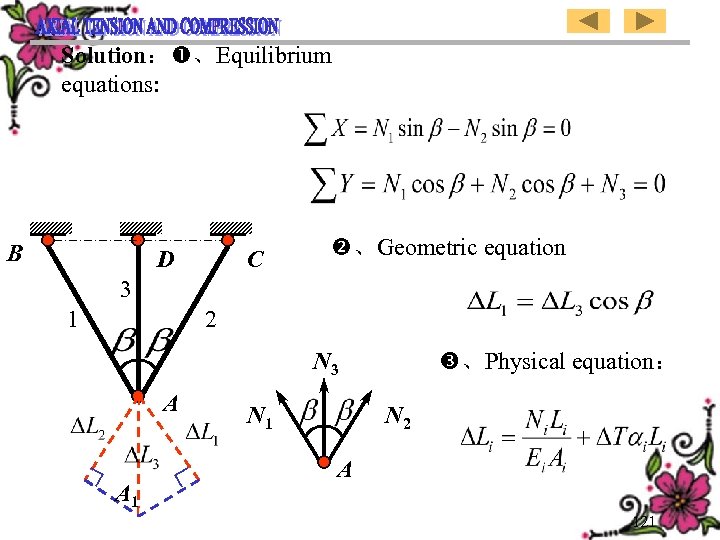 Solution： 、Equilibrium equations: B D C 、Geometric equation 3 1 2 、Physical equation： N