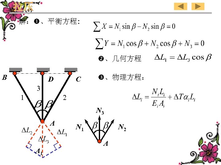 解： 、平衡方程: 、几何方程 B D C 、物理方程： 3 1 2 N 3 A A