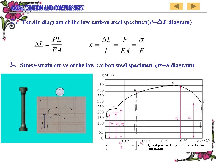 2、Tensile diagram of the low carbon steel specimen(P-- L diagram) 3、Stress-strain curve of the