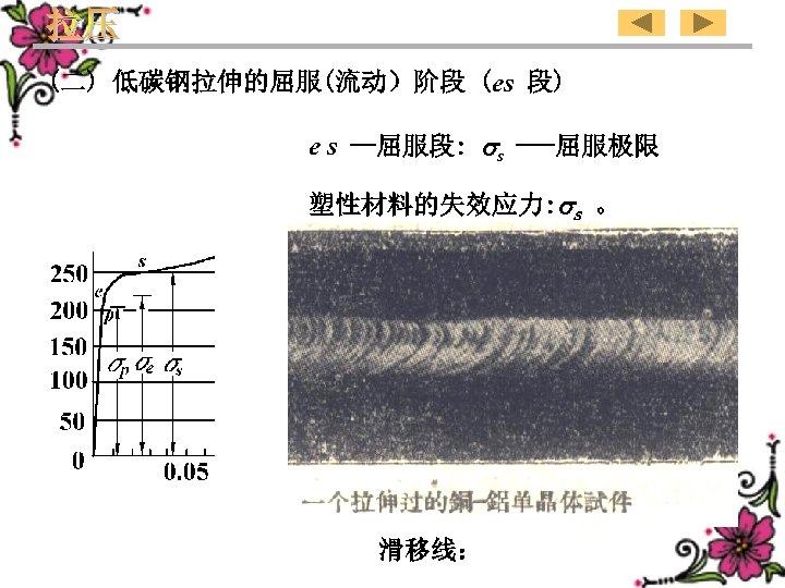 (二) 低碳钢拉伸的屈服(流动）阶段 (es 段) e s --屈服段: s ---屈服极限 塑性材料的失效应力: s 。 滑移线： 
