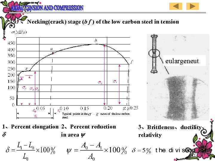 (4)、Necking(crack) stage (b f ) of the low carbon steel in tension eulargeneut Typical