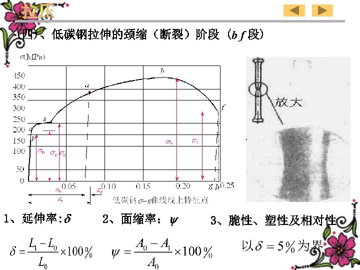 (四)、低碳钢拉伸的颈缩（断裂）阶段 (b f 段) 1、延伸率: 2、面缩率： 3、脆性、塑性及相对性 