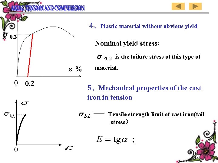 4、Plastic material without obvious yield 0. 2 Nominal yield stress: 0. 2 is the