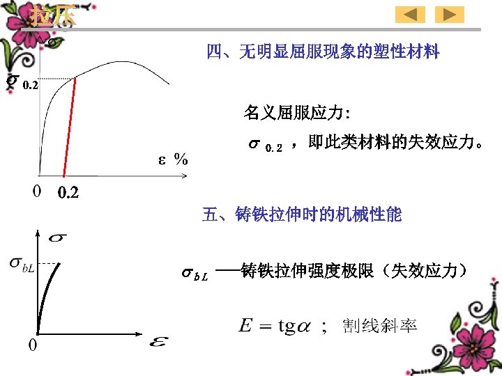 四、无明显屈服现象的塑性材料 0. 2 名义屈服应力: 0. 2 ，即此类材料的失效应力。 0. 2 五、铸铁拉伸时的机械性能 ｂL ---铸铁拉伸强度极限（失效应力） 