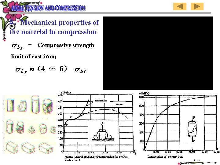 6、Mechanical properties of the material in compression ｂy – Compressive strength limit of cast