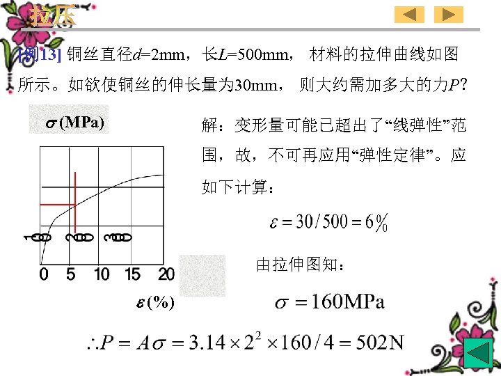 [例13] 铜丝直径d=2 mm，长L=500 mm， 材料的拉伸曲线如图 所示。如欲使铜丝的伸长量为 30 mm， 则大约需加多大的力P？ (MPa) 解：变形量可能已超出了“线弹性”范 围，故，不可再应用“弹性定律”。应 如下计算： 由拉伸图知：