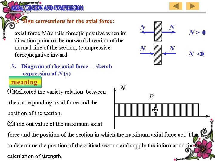 3). Sign conventions for the axial force: axial force N (tensile force)is positive when