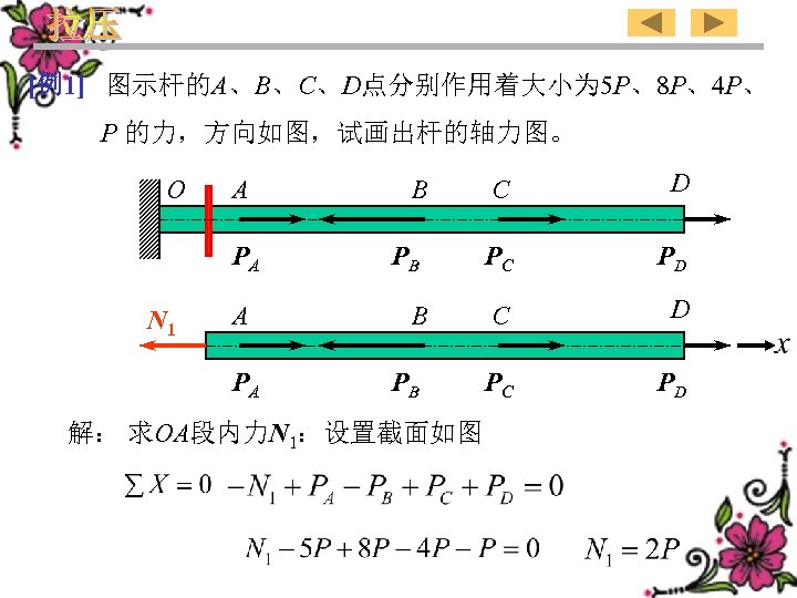 [例1] 图示杆的A、B、C、D点分别作用着大小为 5 P、8 P、4 P、 P 的力，方向如图，试画出杆的轴力图。 O A PA N 1 A