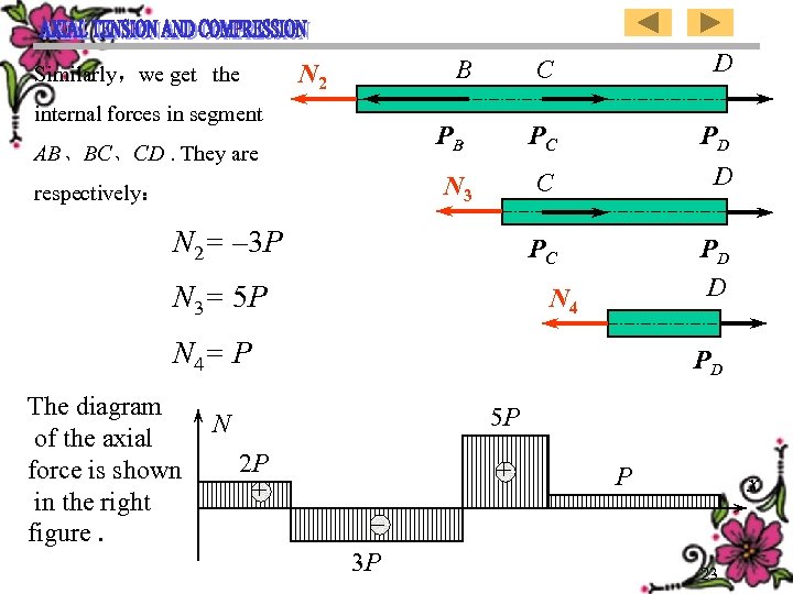 Similarly，we get the C C PB AB、BC、CD. They are N 3 respectively： N 2=