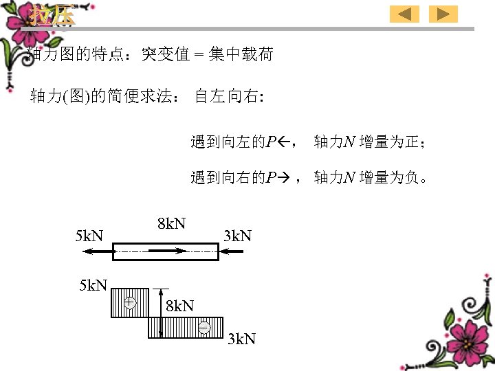 轴力图的特点：突变值 = 集中载荷 轴力(图)的简便求法： 自左向右: 遇到向左的P ， 轴力N 增量为正； 遇到向右的P ， 轴力N 增量为负。 8