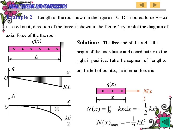 Example 2 Length of the rod shown in the figure is L. Distributed force