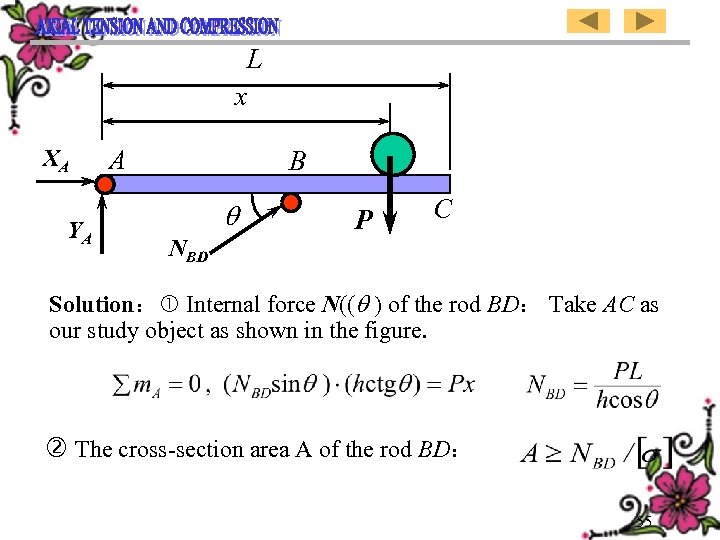 L x XA YA A B NBD P C Solution： Internal force N(( )