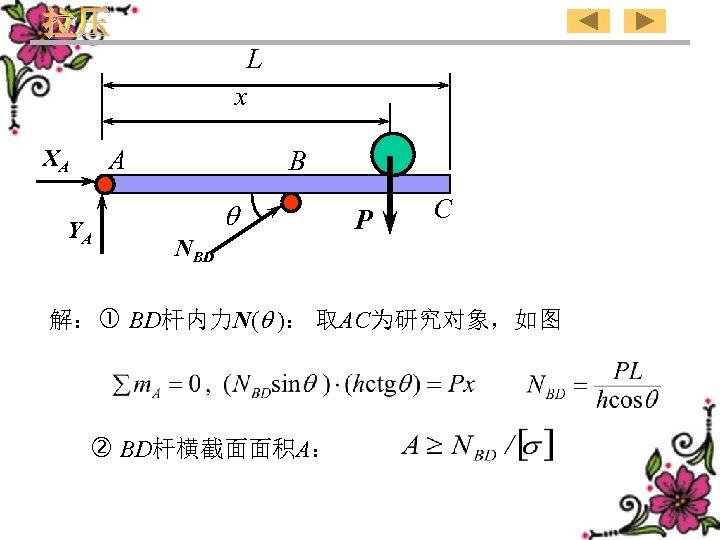 L x A XA YA B NBD P C 解： BD杆内力N( )： 取AC为研究对象，如图 BD杆横截面面积A：