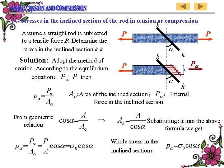 3、Stresses in the inclined section of the rod in tension or compression k Assume